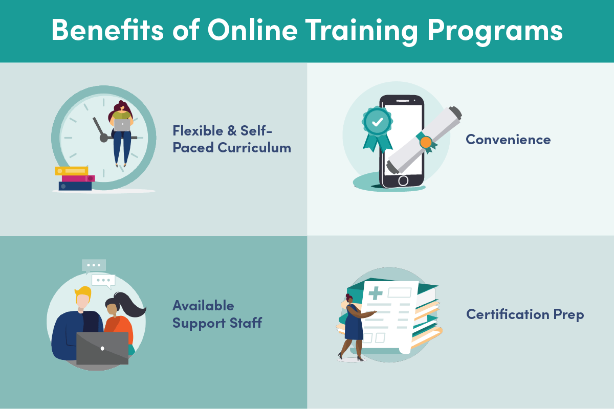 Infographic for Benefits of Online Training Programs.
